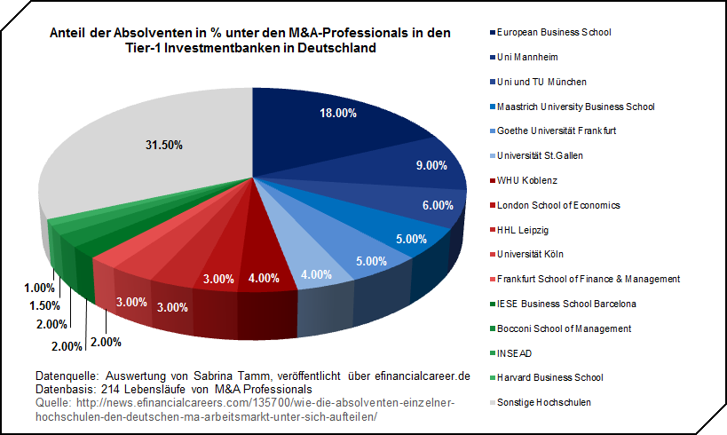 Studienwahl Bwl Ebs Hsg Whu Lmu Wiwi Treff Forum